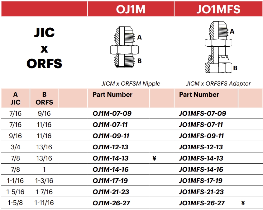 OJ1M - JICM x ORFSM Nipple