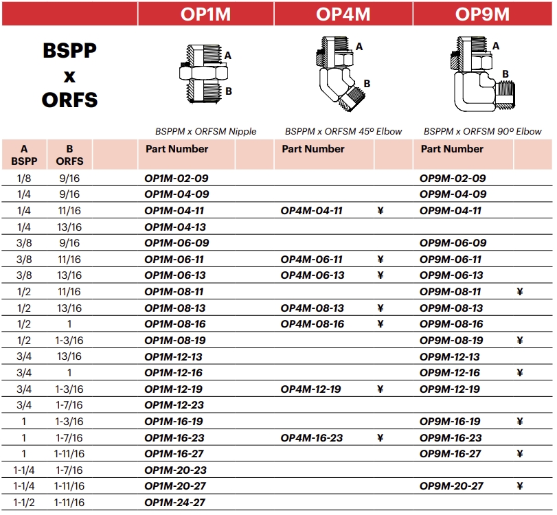 OP9M - BSPPM x ORFSM 90º Elbow