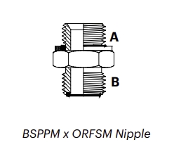 OP1M – BSPPM x ORFSM Nipple