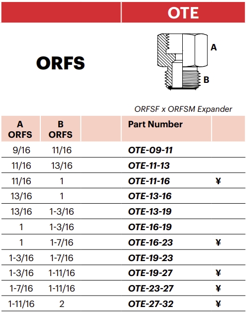 OTE - ORFSF x ORFSM Expander