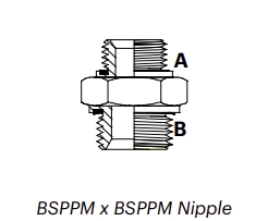 P1M – BSPPM x BSPPM Nipple