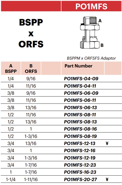 PO1MFS - BSPPM x ORFSFS Adaptor