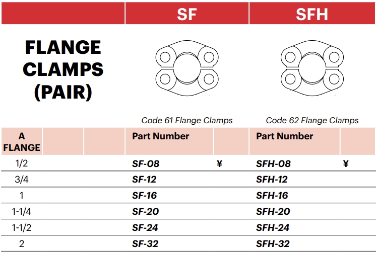 SF - Code 61 Flange Clamps