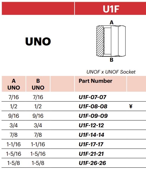 U1F - UNOF x UNOF Socket