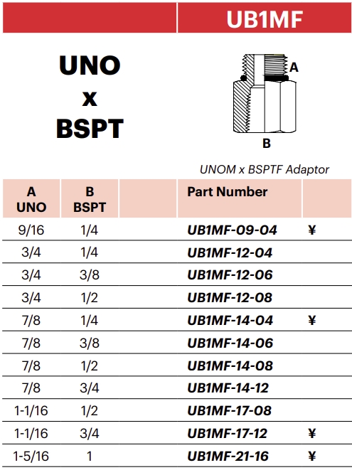 UB1MF - UNOM x BSPTF Adaptor