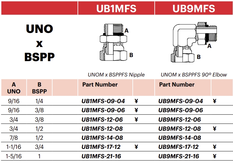 UB9MFS - UNOM x BSPPFS 90º Elbow