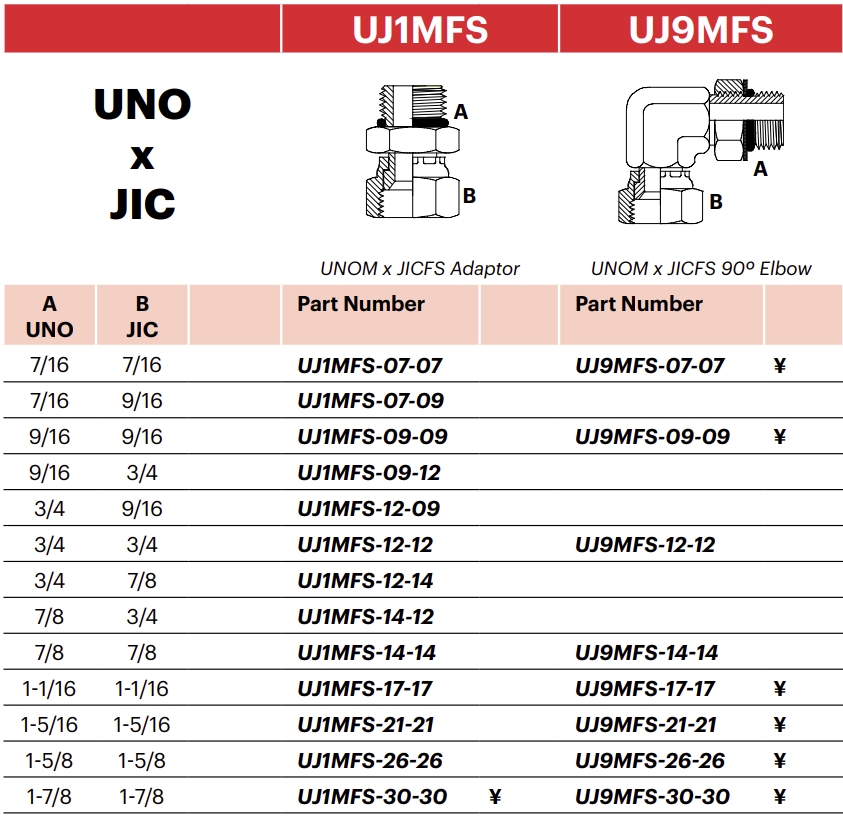 UJ9MFS - UNOM x JICFS 90º Elbow