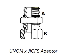 UJ1MFS – UNOM x JICFS Adaptor