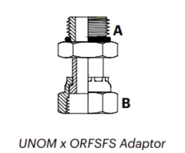 UO1MFS - UNOM x ORFSFS Adaptor