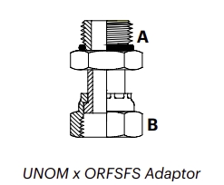 UO1MFS – UNOM x ORFSFS Adaptor