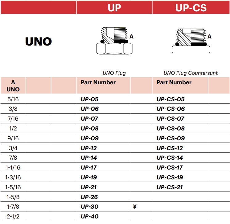 UP-CS - UNO Plug Countersunk